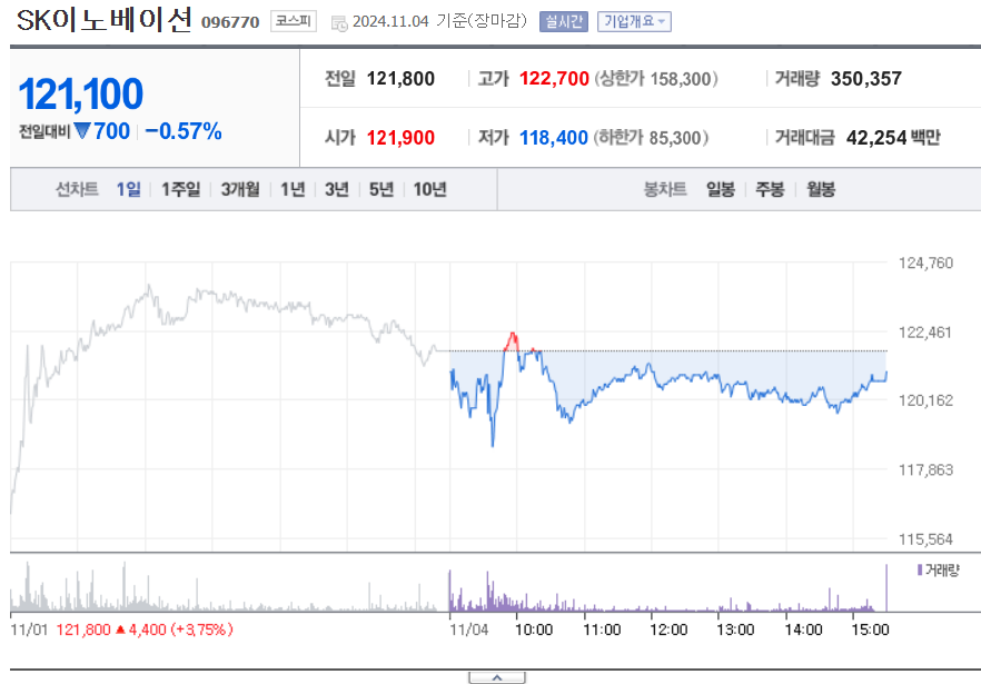 SK이노베이션 트럼프 관련주
