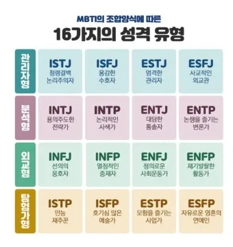 MBTI 성격유형별 해석 및 궁합·특징 정리표 완전 가이드_2