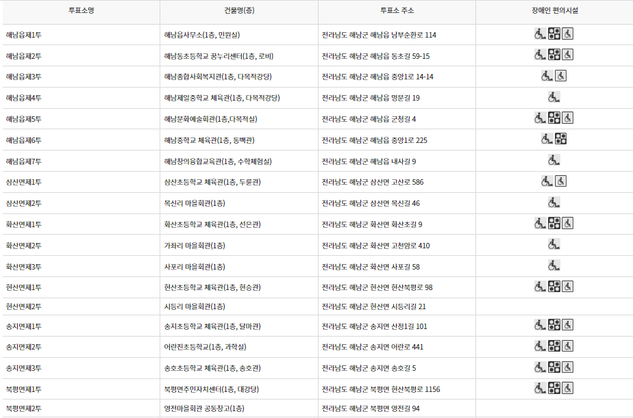 해남군 대통령선거 사전투표 투표장소 투표소 위치 투표 방법