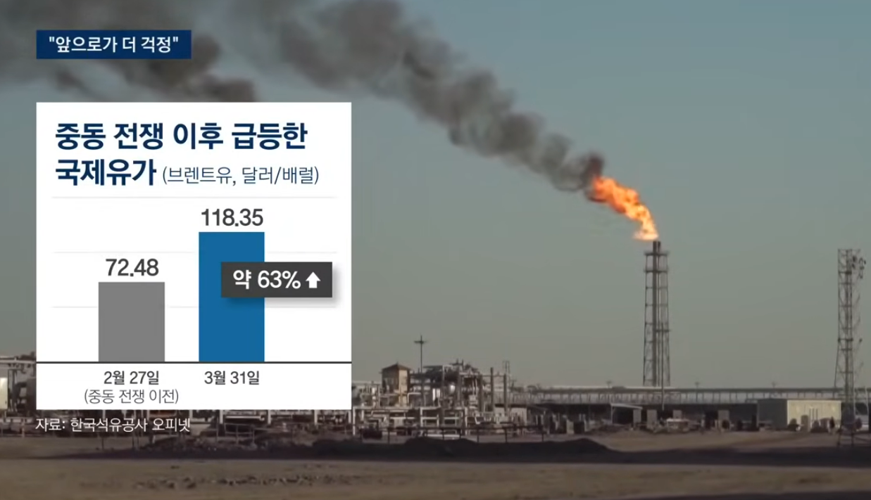 3차 석유최고가격제 적용기간·동결 이유·가격