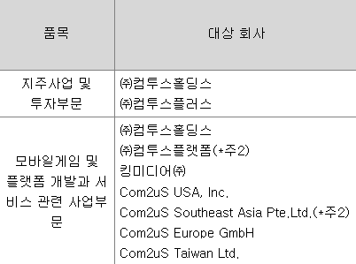 컴투스홀딩스 주요사업부문