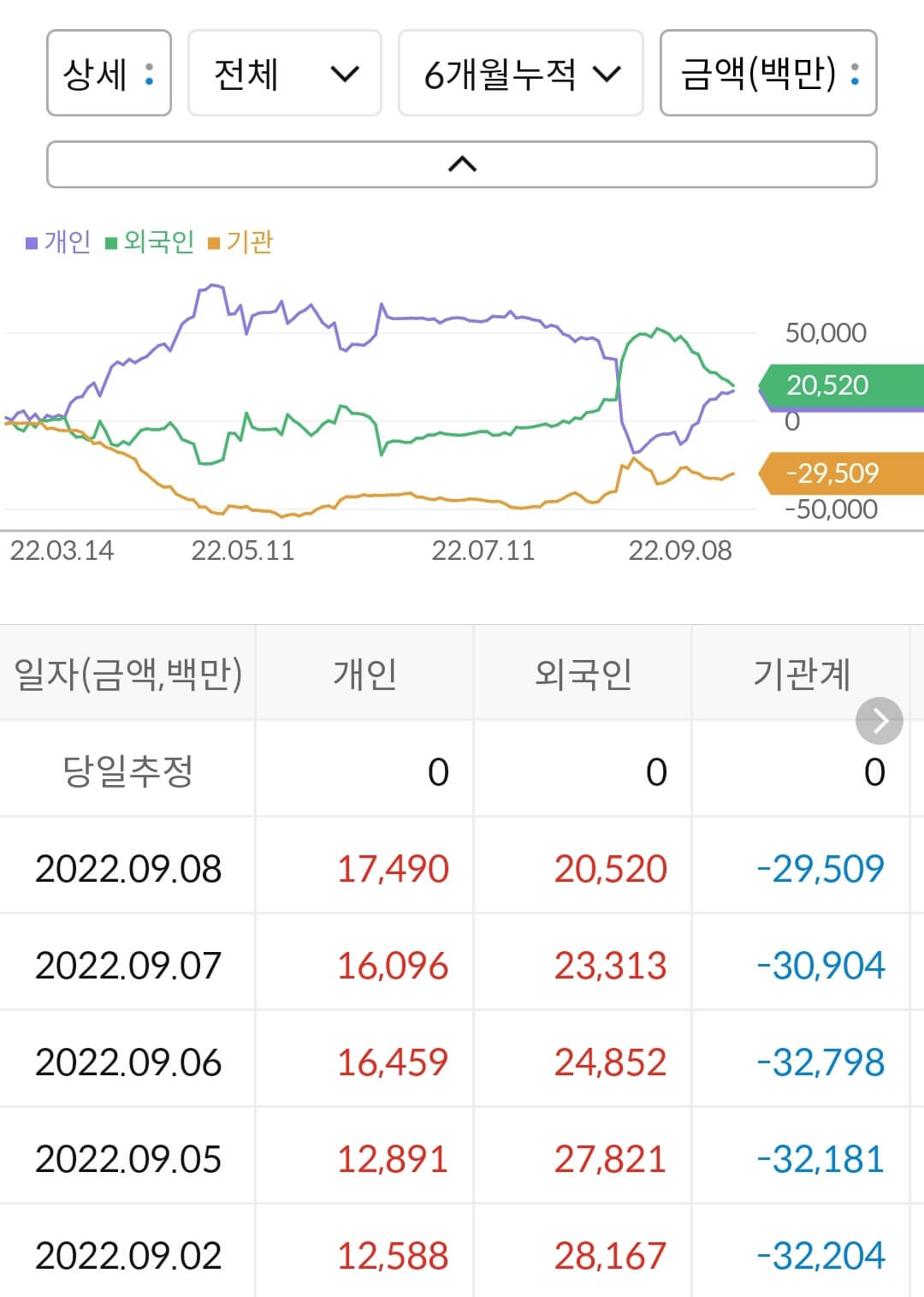 두산퓨얼셀 누적 수급