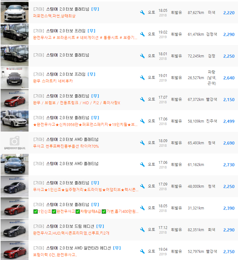 스팅어 2.0 터보 가솔린 등급 중고차 가격 : 1&#44;679만원 ~ 3&#44;350만원