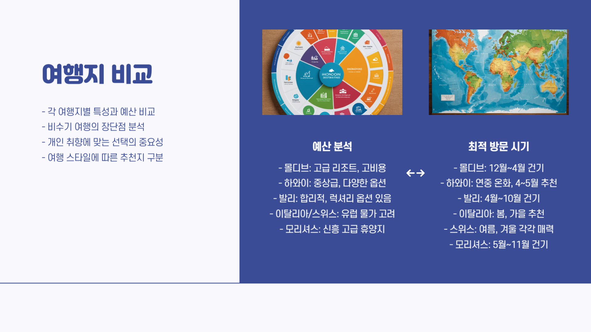 가장 인기 있는 해외 신혼여행지 TOP 7