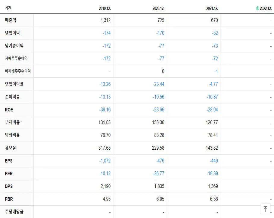 한국화장품 재무제표