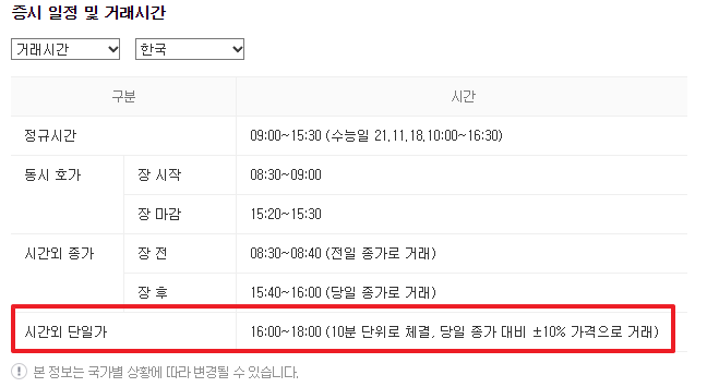 시간외 단일가 거래