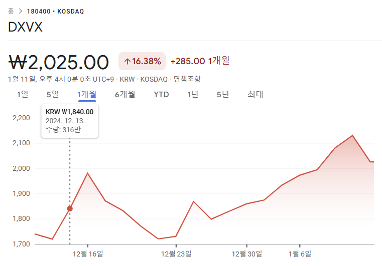 DXVX 주가