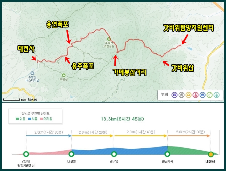 갓바위코스