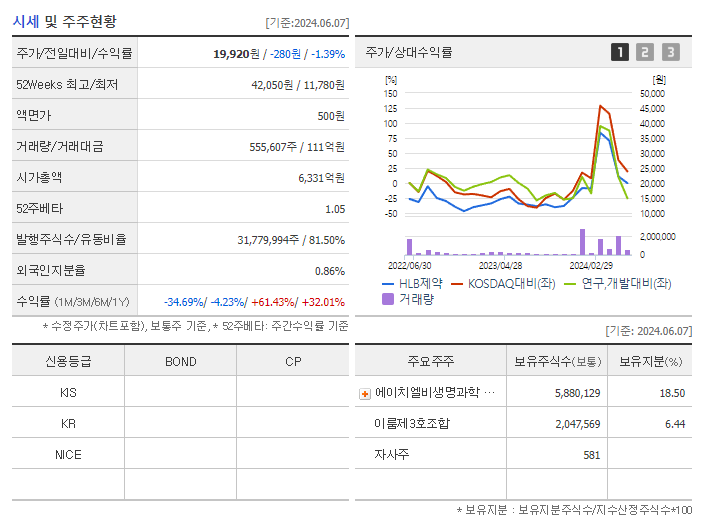 HLB제약_기업개요