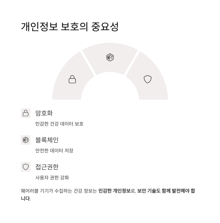 건강 의료