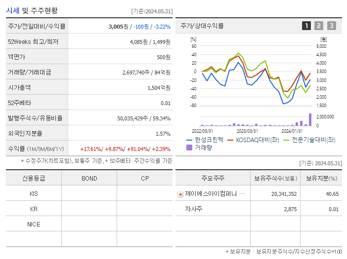 한성크린텍_기업개요