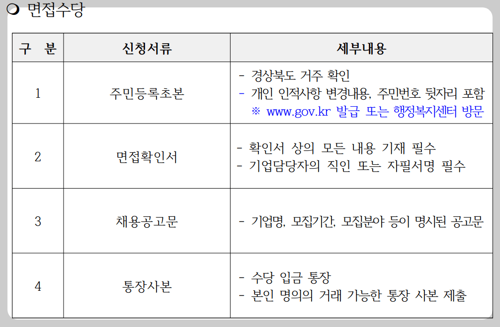면접수당 서류