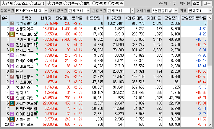 시간외 단일가 특징주