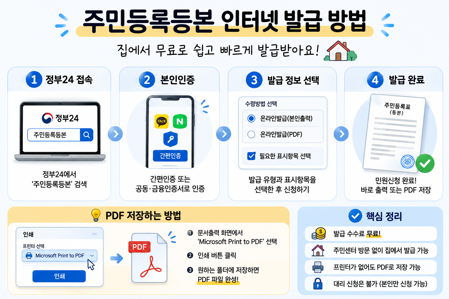 주민등록등본 인터넷 발급방법 한눈에 보기
