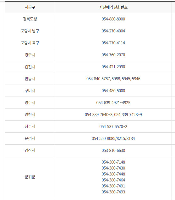 코로나19 예방접종 전화번호-경북지역1