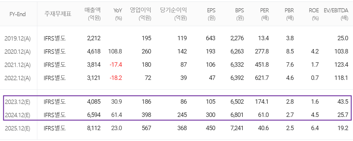 두산퓨얼셀 - 컨센서스(2023.10)