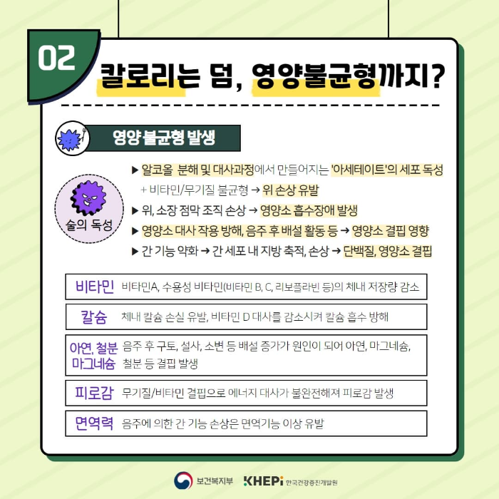 음주, 술, 영양 불균형