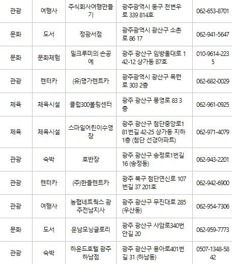 광주 광산구 문화누리카드 사용처