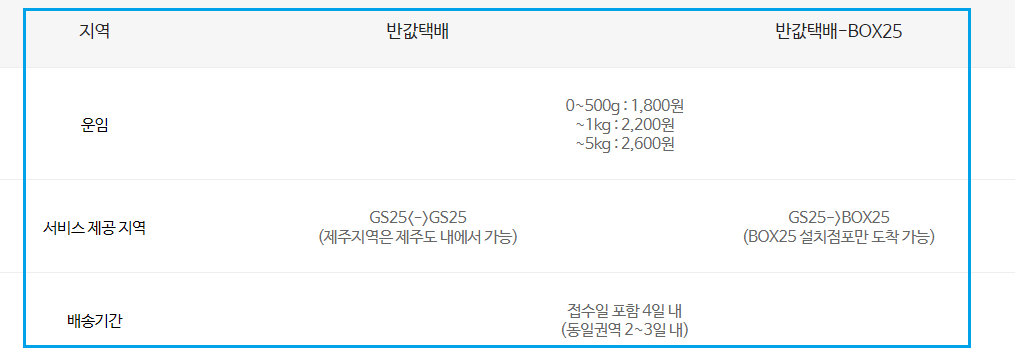 GS25-편의점-반값택배-운임료