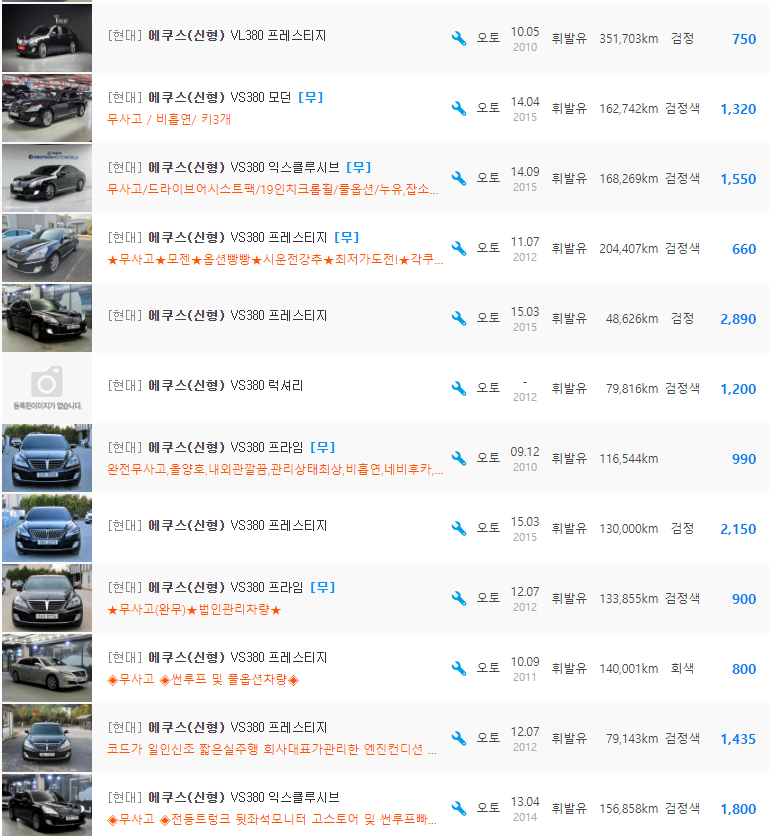 에쿠스 3.8 가솔린 등급 중고차 가격 : 380만원 ~ 2,890만원