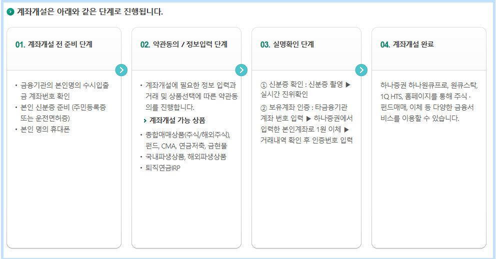 계좌 개설 절차