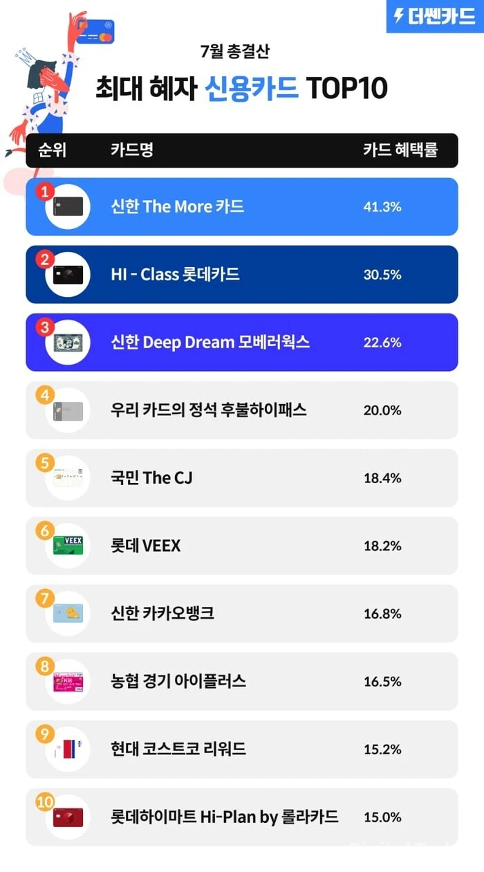 신용카드 TOP10