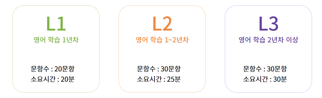 영어 레벨 테스트 무료사이트 TOP5