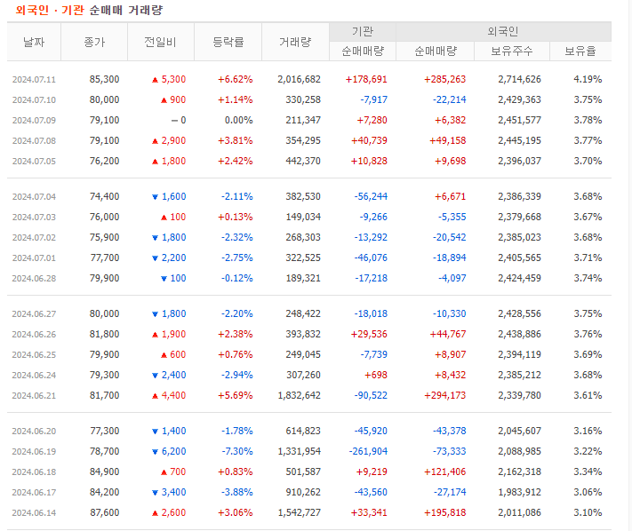 두산로보틱스 주가전망 로봇관련주 - ◎ 투자자별 매매 동향 두산로보틱스 주가전망 로봇관련주 - ◎ 투자자별 매매 동향
