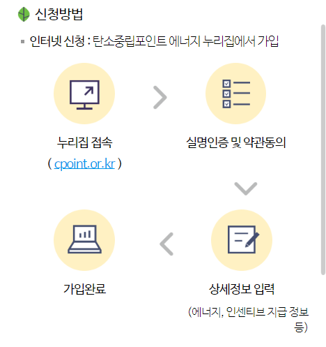 탄소중립포인트제