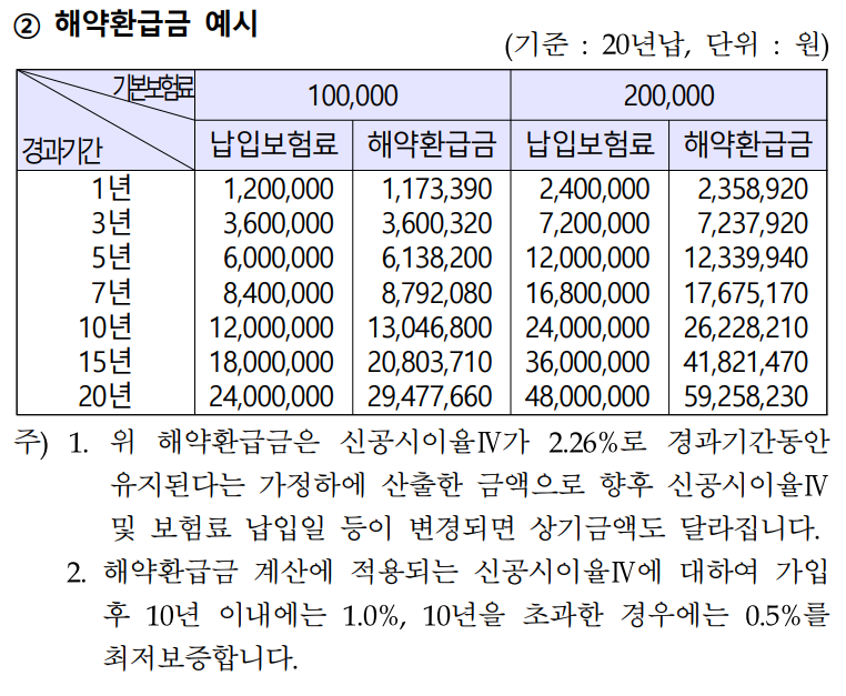 우체국 연금저축보험 총 정리, 비추천 이유 3가지 및 대안까지 알려드림