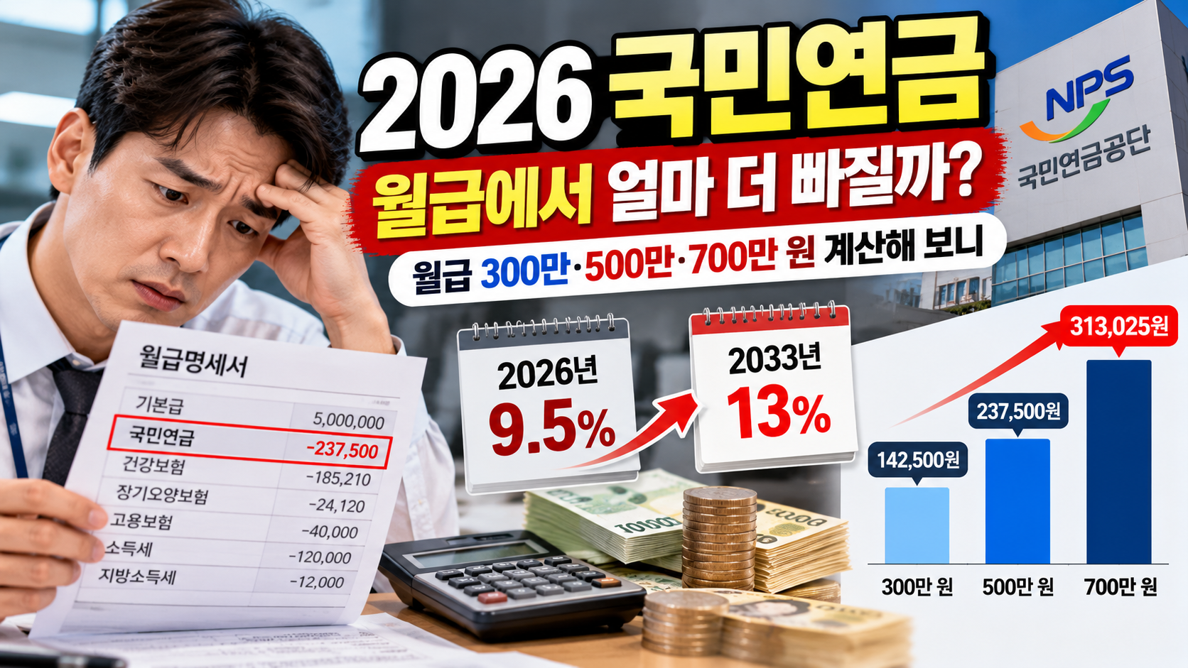 2026 국민연금 보험료 인상 월급별 공제액과 2027년 예상 보험료 계산