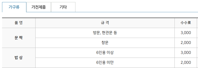 대형폐기물 스티커 인터넷발급 가격 안내