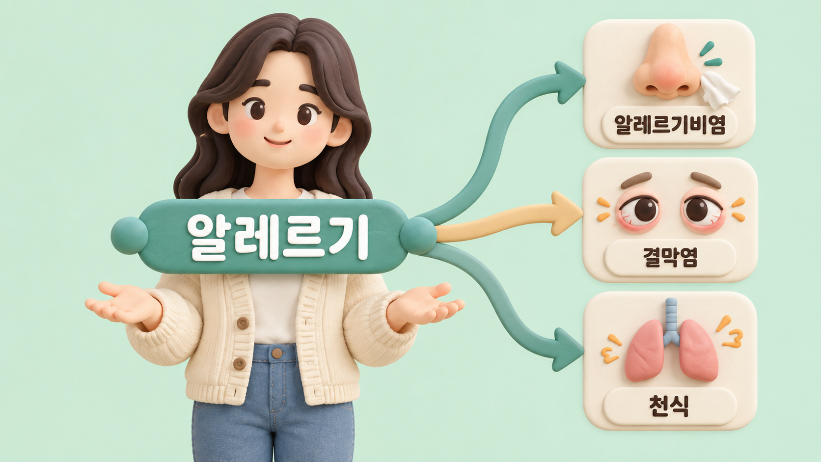 알레르기 질환 계층도
