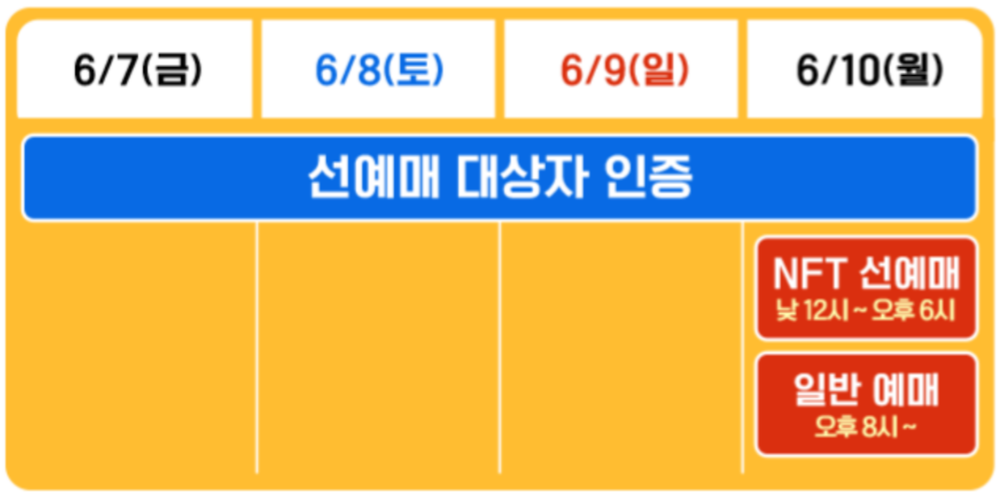 인터파크 예매일정 안내