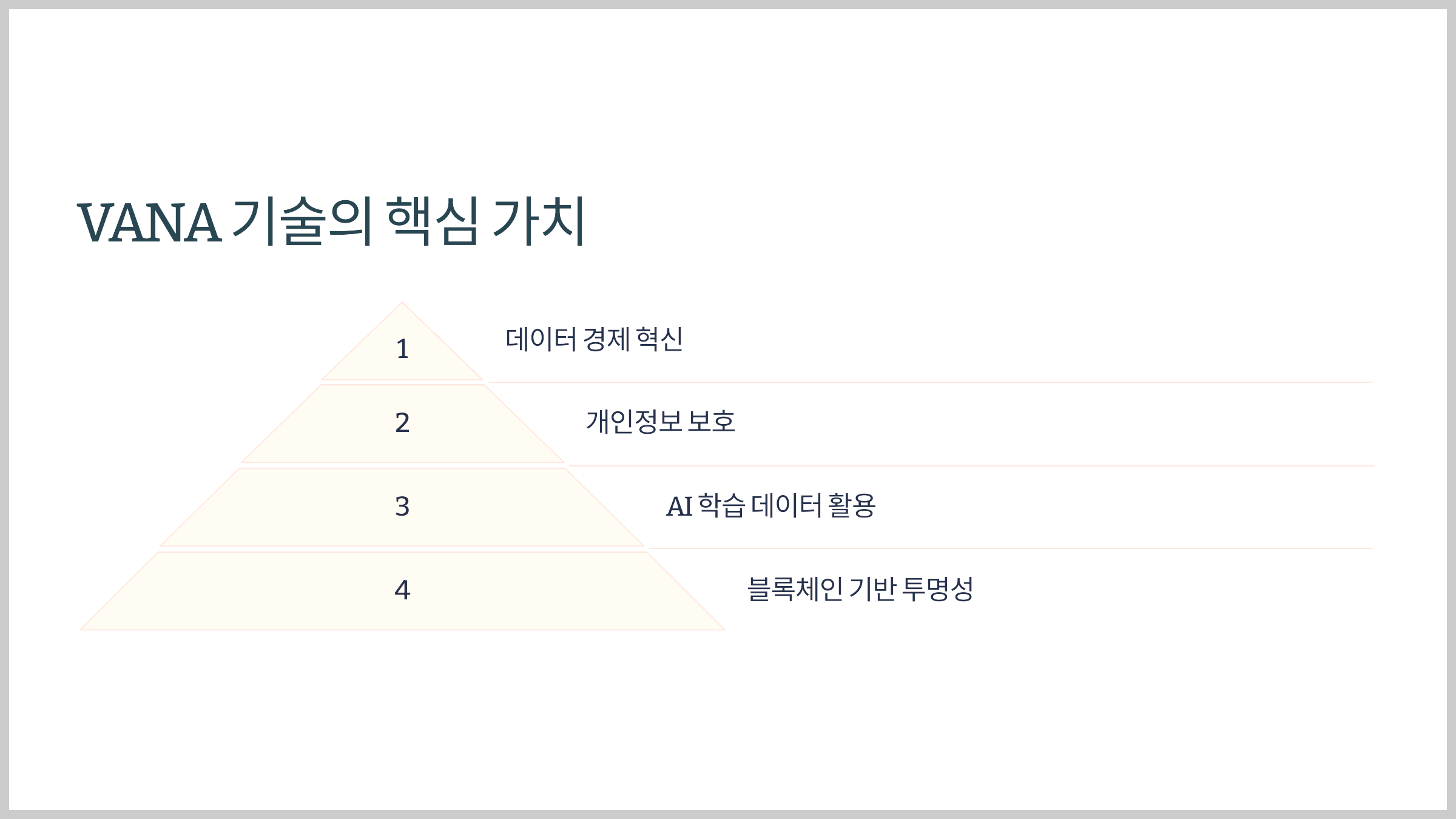 VANA 기술의 핵심 가치