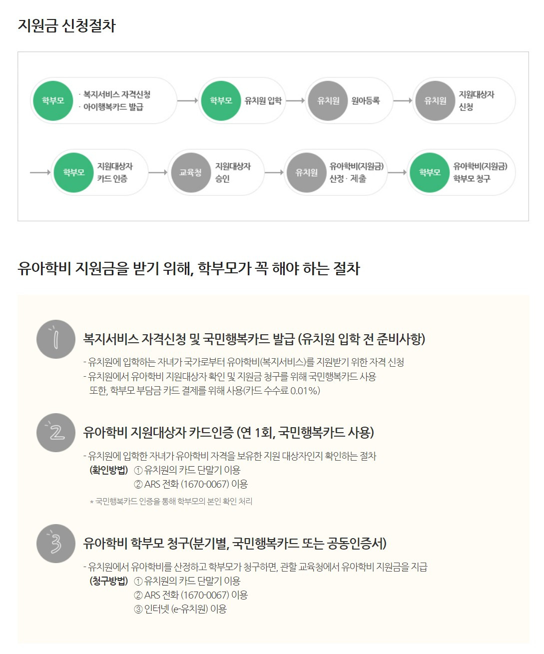 유아학비 전환