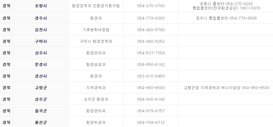 연락처