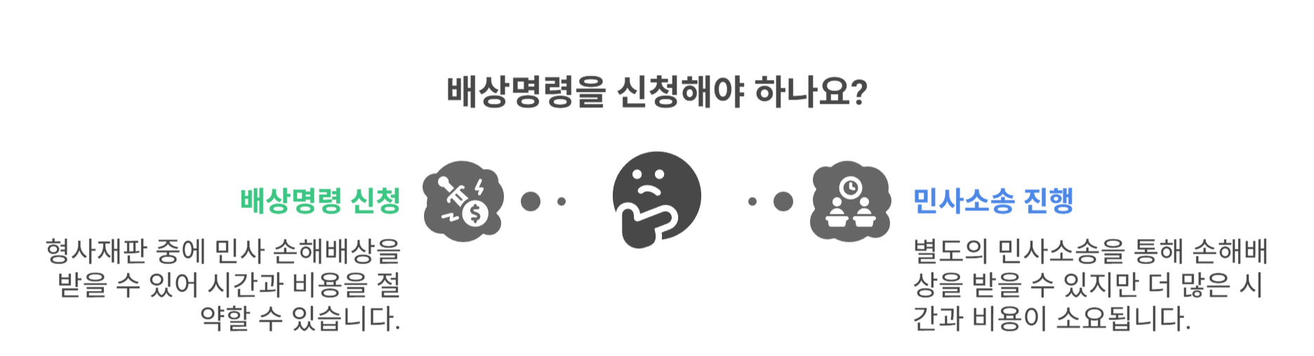배상명령제도란 무엇인가요?