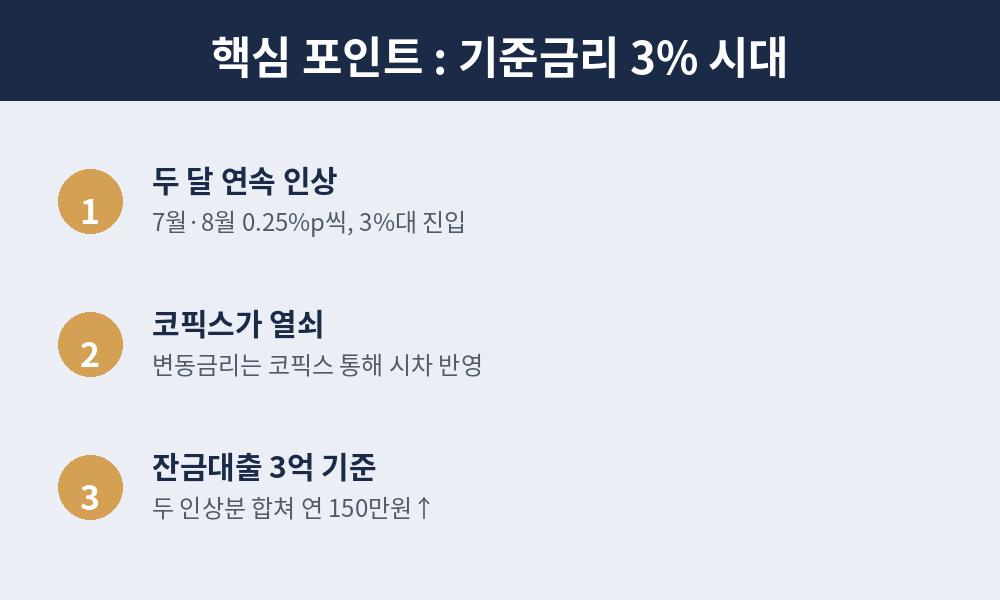 기준금리 3% 시대 핵심 포인트
