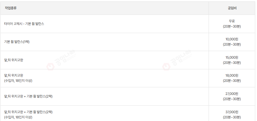 타이어-위치교환-공임-확인하기(공임나라)