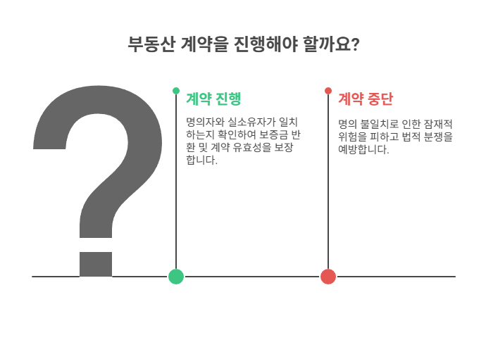 명의자와 실소유자가 다를 때 발생하는 위험