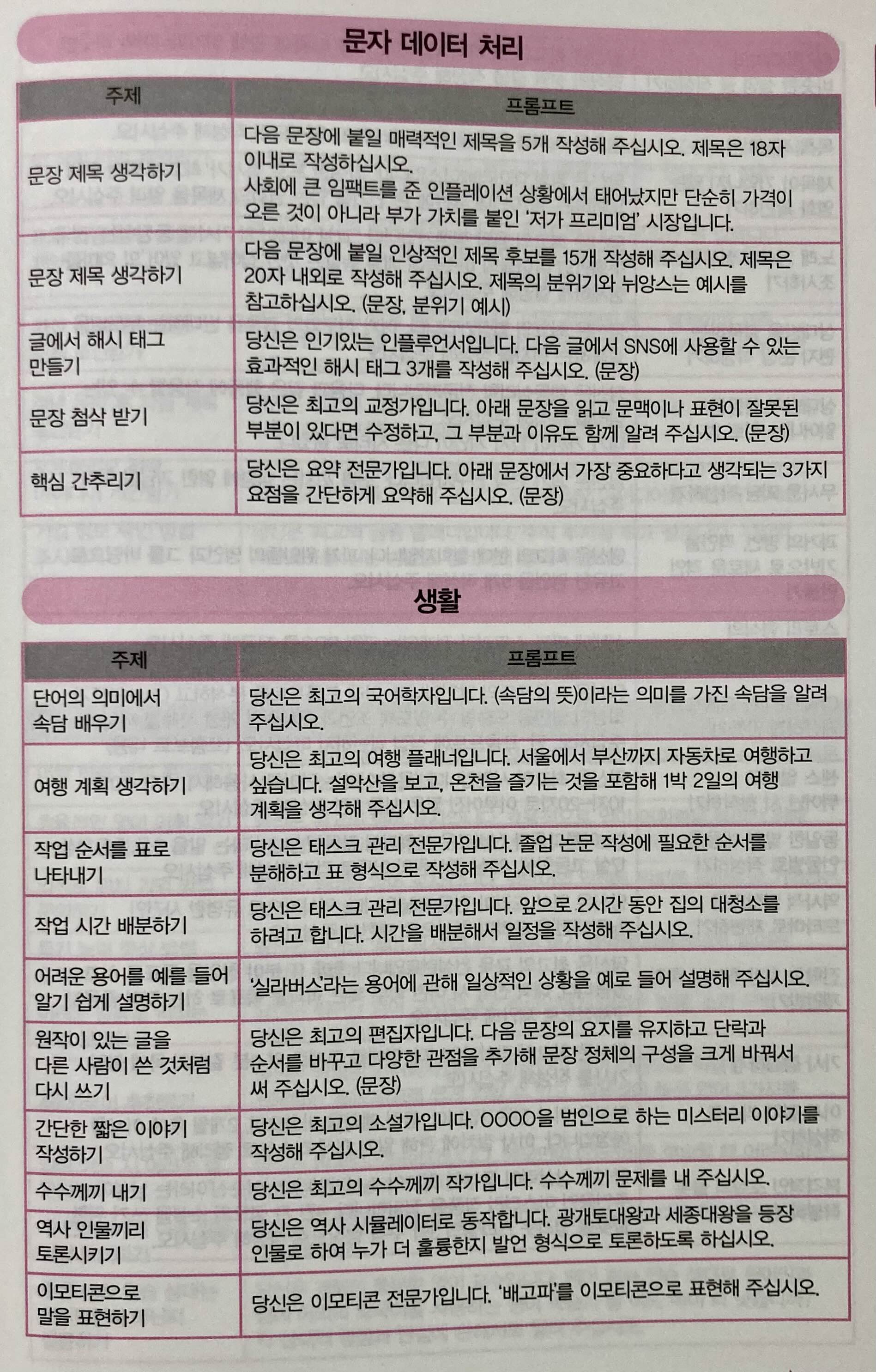 최고의 프롬프트 예시