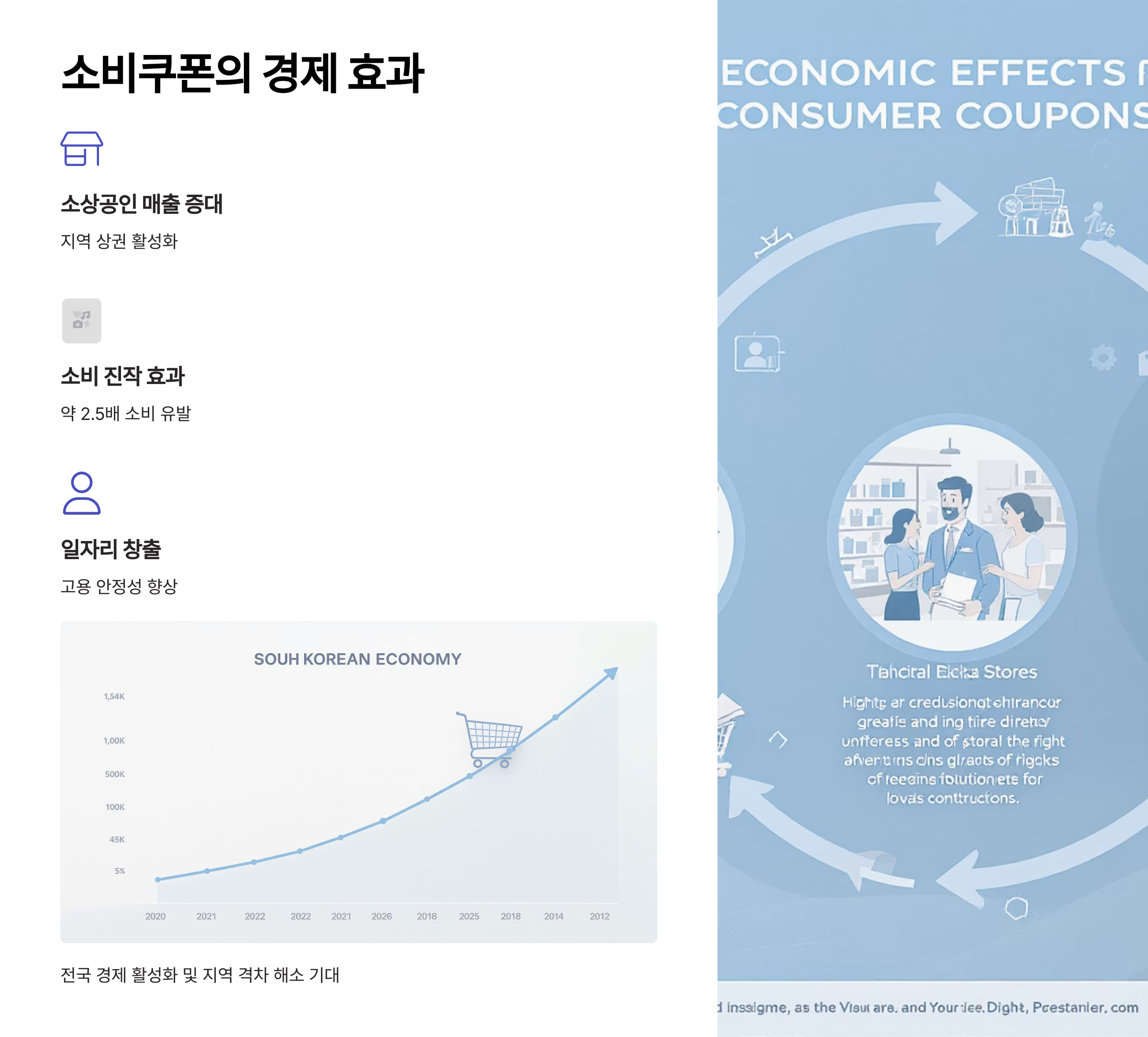 소비쿠폰이 가져올 경제 효과