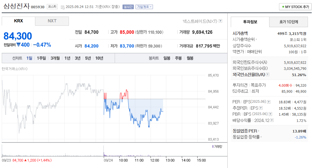 삼성전자 주가