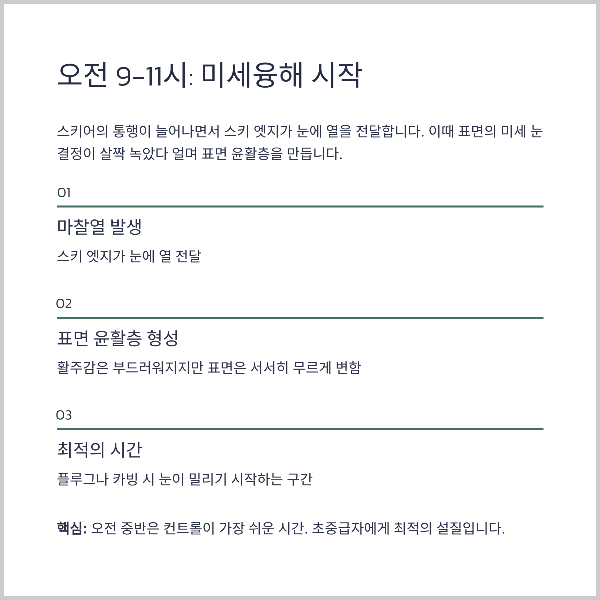 미세 융해