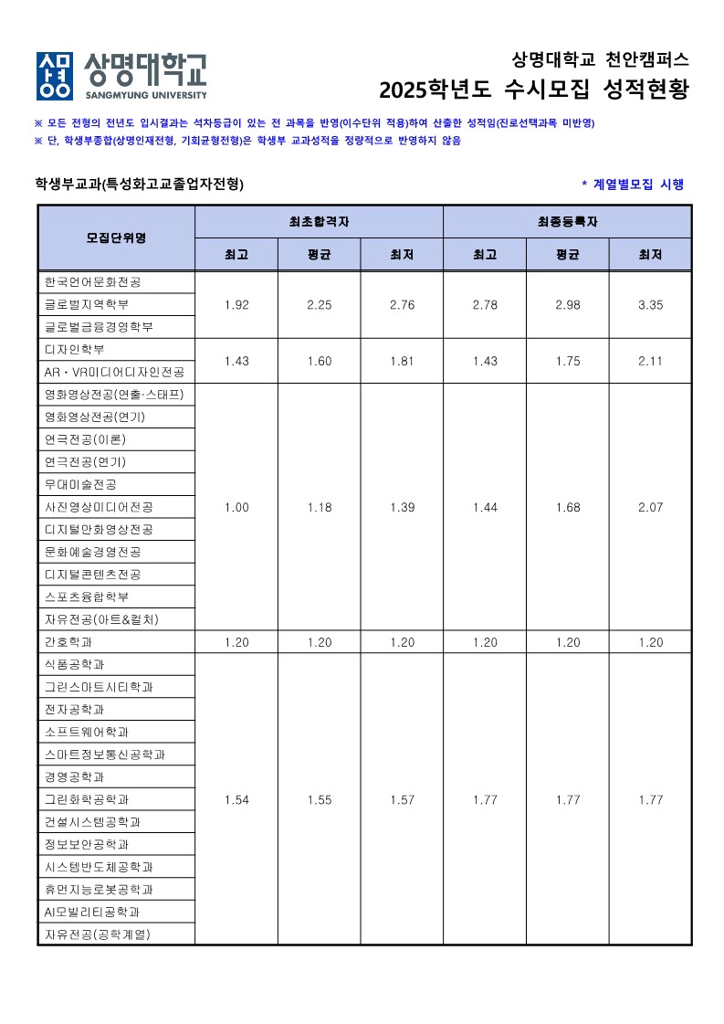 학생부교과(특성화고교졸업자전형)