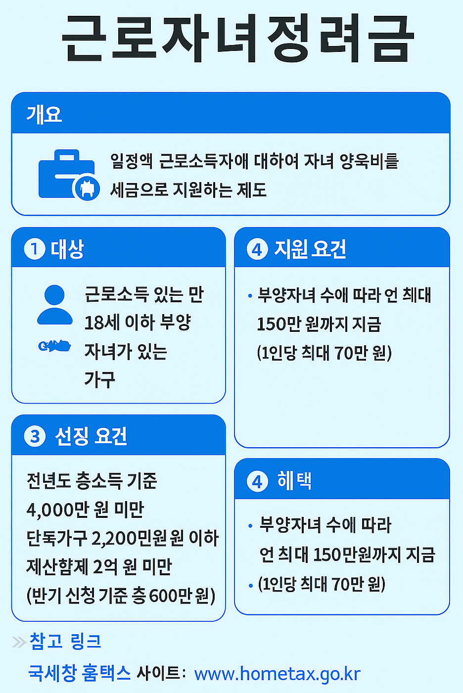 근로·자녀장려금관련 이미지