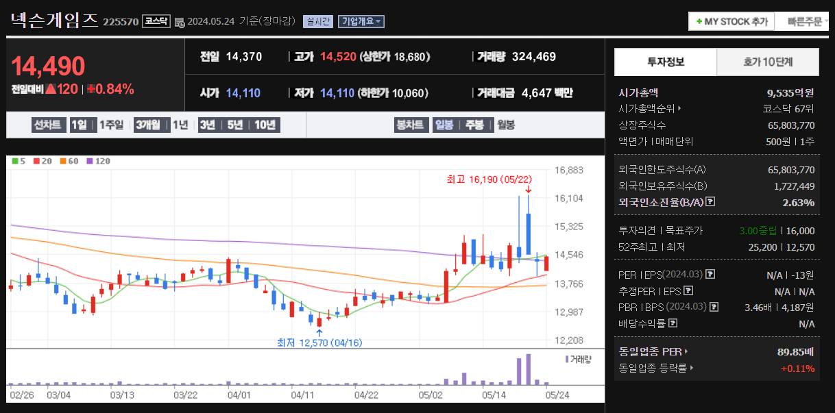 한한령 해제 관련주 넥슨게임즈 주가 차트 및 투자정보