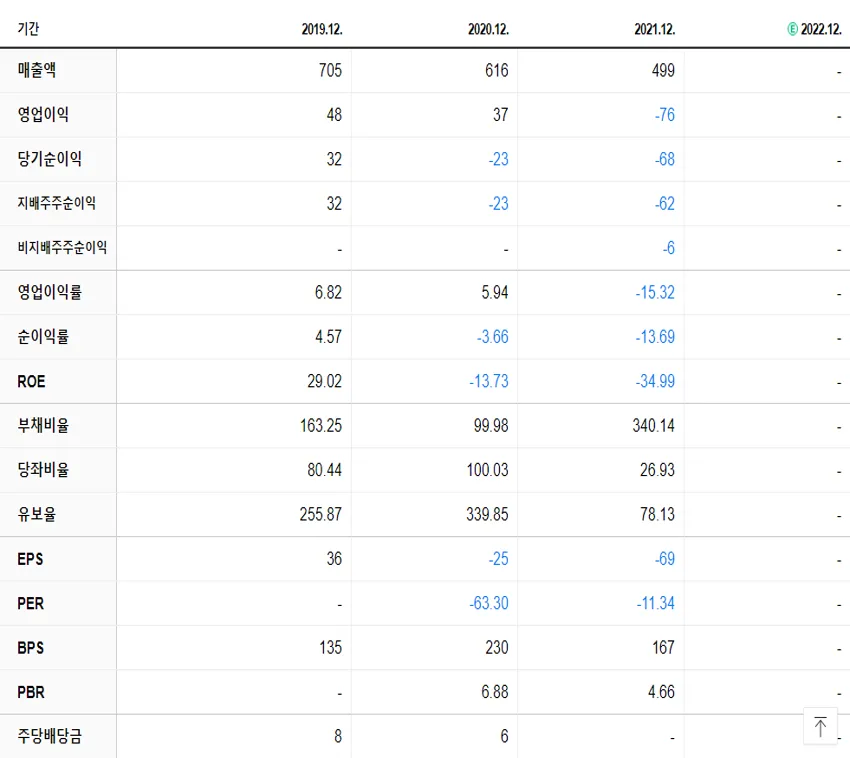 TS트릴리온 재무제표