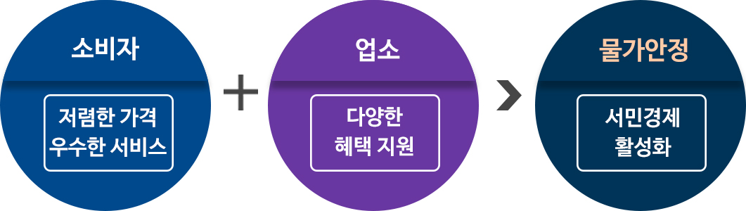 착한가격업소